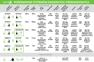 Odbiornik radiowy impulsowy HR3000 EXT