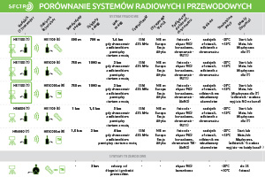 Nadajnik radiowy Sectro HR1100 433 MHz