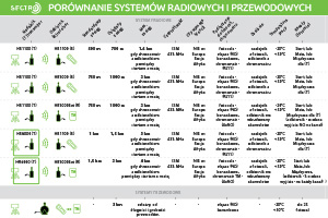 Nadajnik radiowy Sectro HR6000 433Mhz