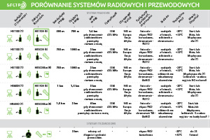 Odbiornik radiowy Sectro HR1100 433MHz