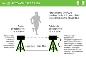 Fotokomórka TS-F20