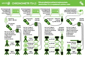 Chronometr Sectro TS-L2