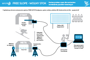 Free Slope - Wolny Stok + TimeMaster - zjazdy